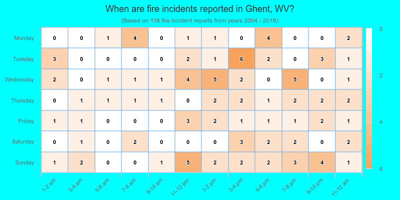 When are fire incidents reported in Ghent, WV?