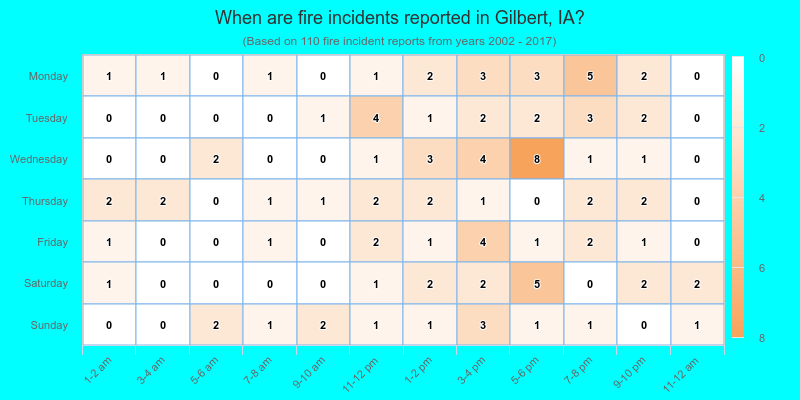 When are fire incidents reported in Gilbert, IA?