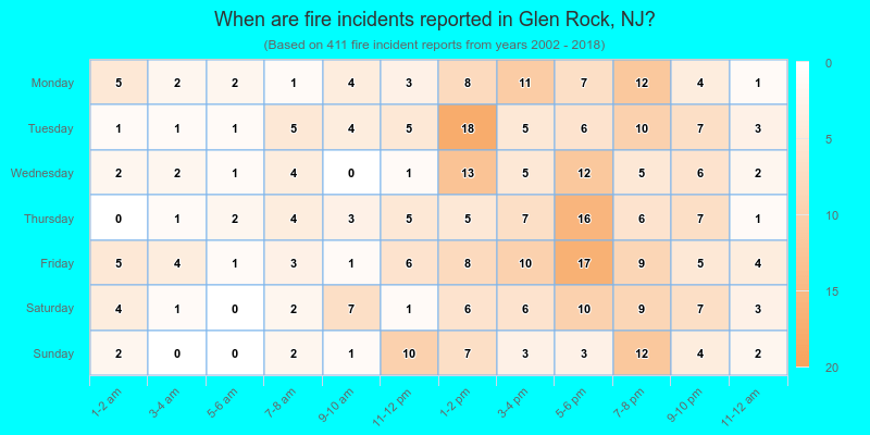When are fire incidents reported in Glen Rock, NJ?
