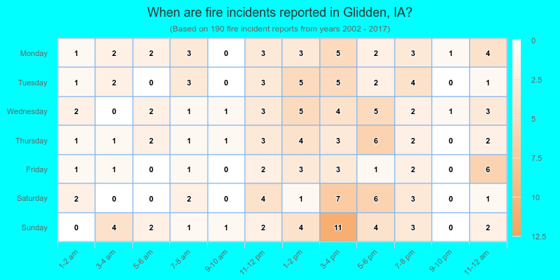 When are fire incidents reported in Glidden, IA?