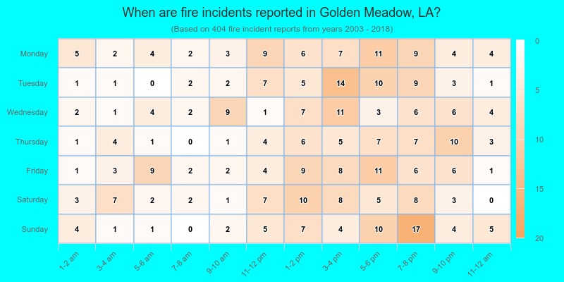 When are fire incidents reported in Golden Meadow, LA?