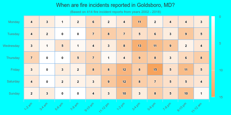 When are fire incidents reported in Goldsboro, MD?