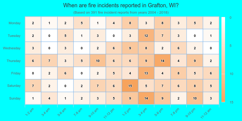 When are fire incidents reported in Grafton, WI?