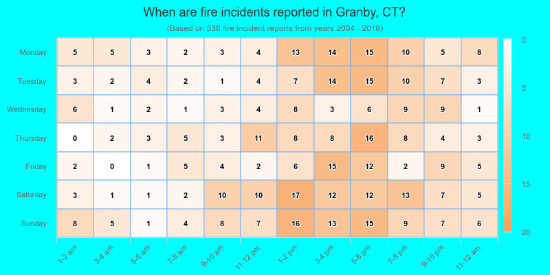 When are fire incidents reported in Granby, CT?