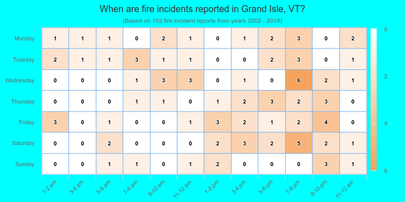 When are fire incidents reported in Grand Isle, VT?
