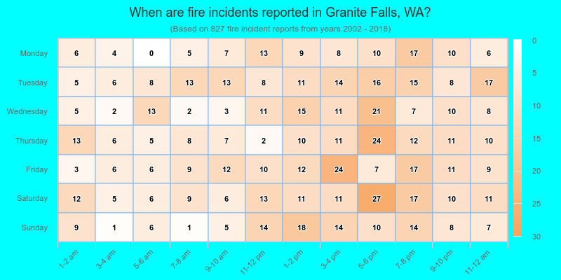 When are fire incidents reported in Granite Falls, WA?