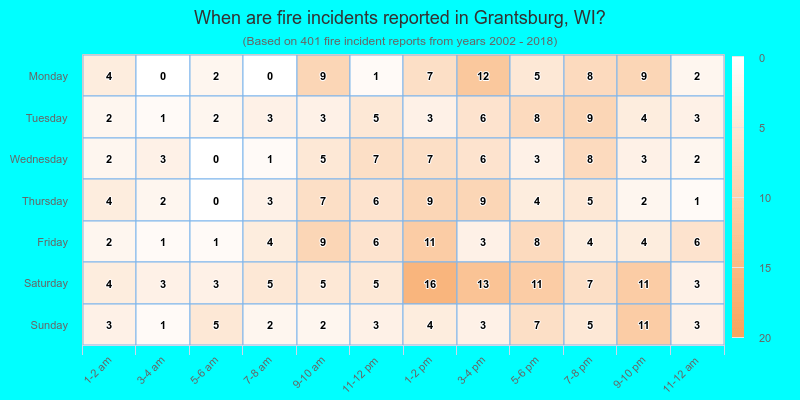 When are fire incidents reported in Grantsburg, WI?