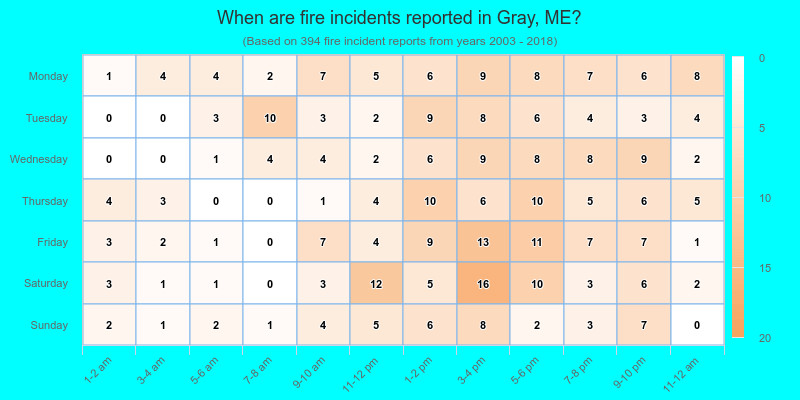 When are fire incidents reported in Gray, ME?