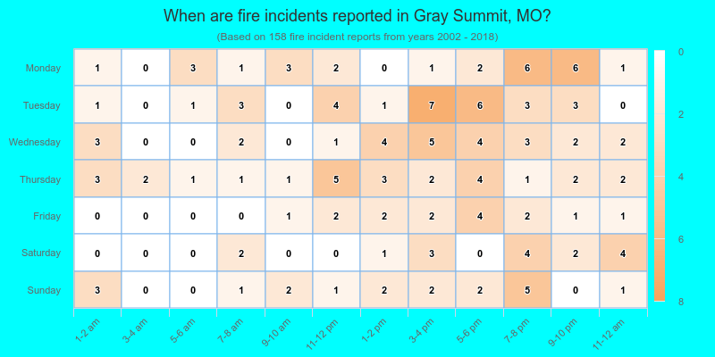 When are fire incidents reported in Gray Summit, MO?
