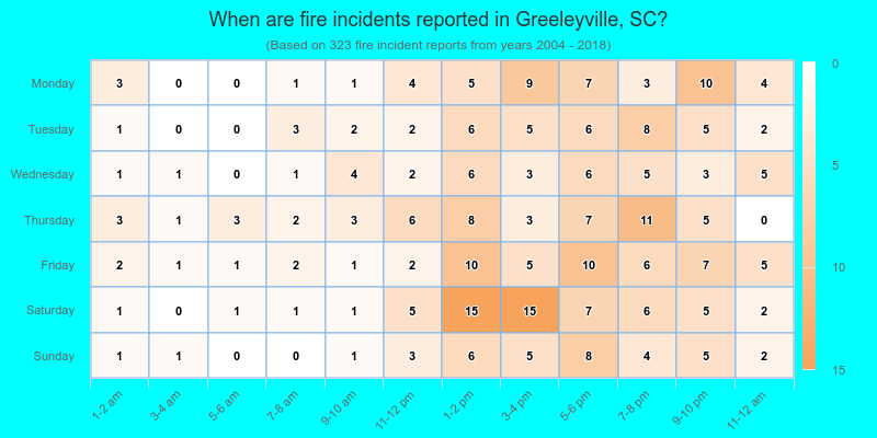When are fire incidents reported in Greeleyville, SC?
