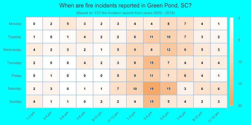 When are fire incidents reported in Green Pond, SC?