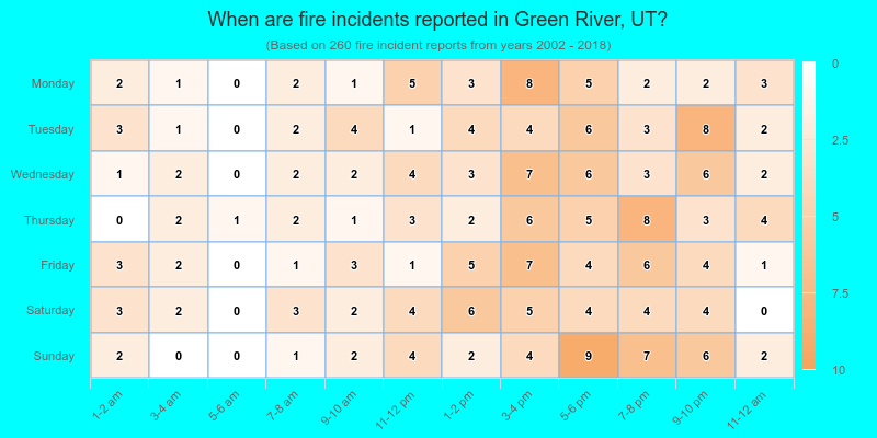 When are fire incidents reported in Green River, UT?