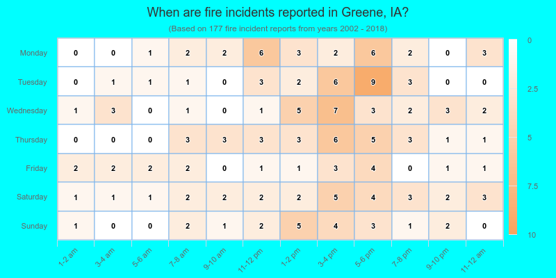 When are fire incidents reported in Greene, IA?