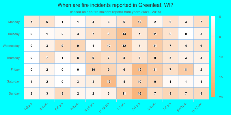 When are fire incidents reported in Greenleaf, WI?