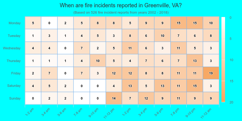 When are fire incidents reported in Greenville, VA?
