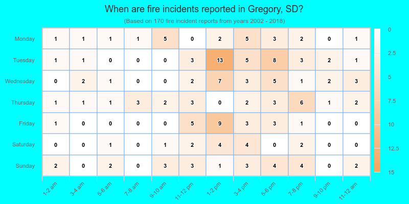 When are fire incidents reported in Gregory, SD?