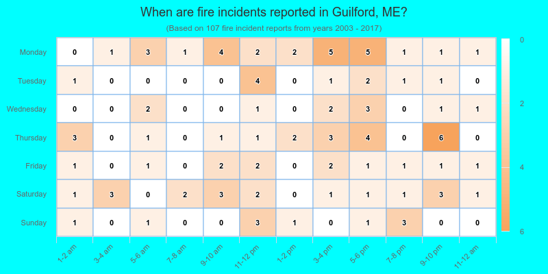 When are fire incidents reported in Guilford, ME?