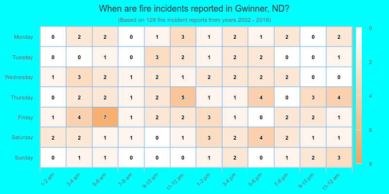 When are fire incidents reported in Gwinner, ND?