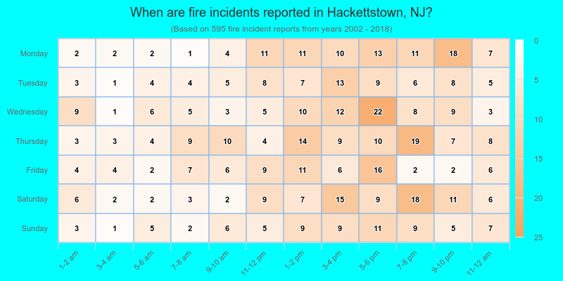 When are fire incidents reported in Hackettstown, NJ?