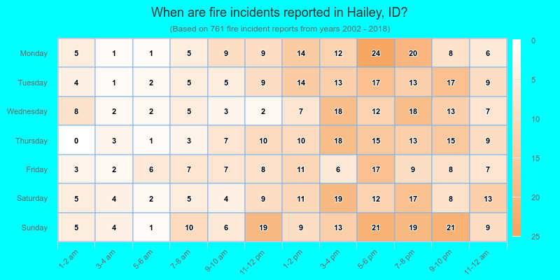 When are fire incidents reported in Hailey, ID?