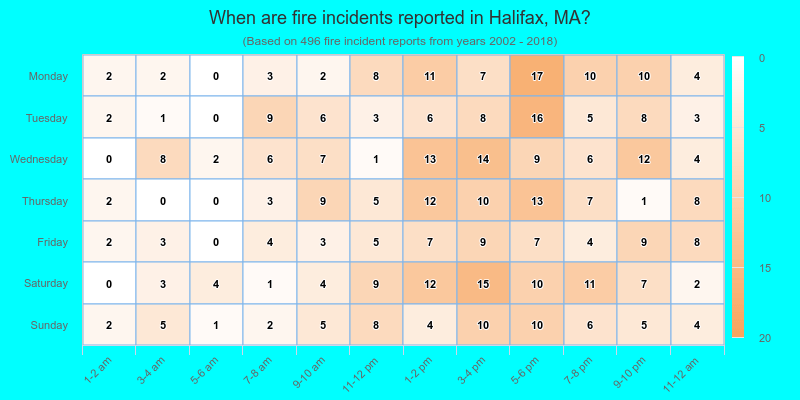 When are fire incidents reported in Halifax, MA?