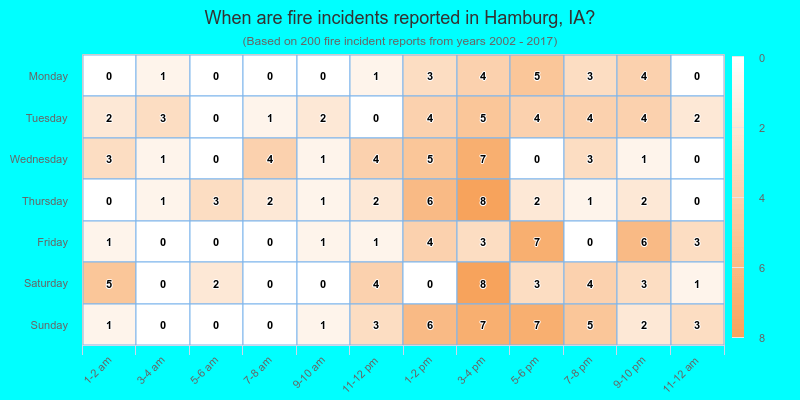 When are fire incidents reported in Hamburg, IA?