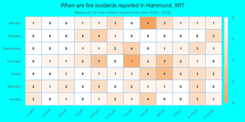 When are fire incidents reported in Hammond, WI?
