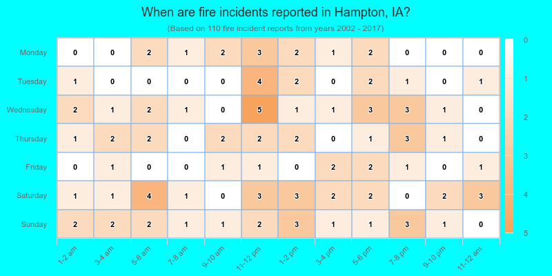 When are fire incidents reported in Hampton, IA?