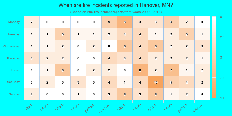 When are fire incidents reported in Hanover, MN?