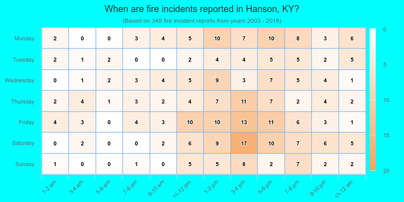 When are fire incidents reported in Hanson, KY?
