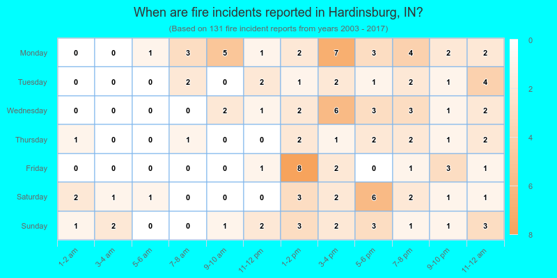 When are fire incidents reported in Hardinsburg, IN?