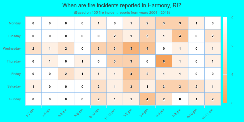 When are fire incidents reported in Harmony, RI?