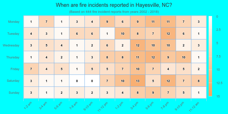 When are fire incidents reported in Hayesville, NC?