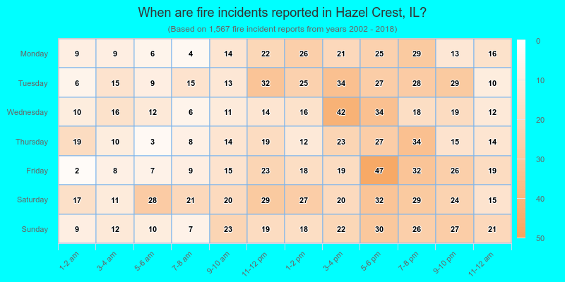 When are fire incidents reported in Hazel Crest, IL?