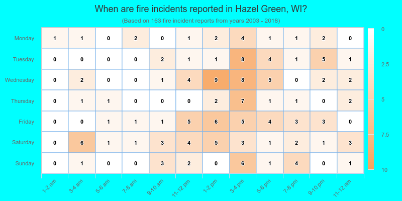 When are fire incidents reported in Hazel Green, WI?