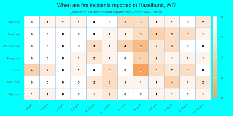 When are fire incidents reported in Hazelhurst, WI?