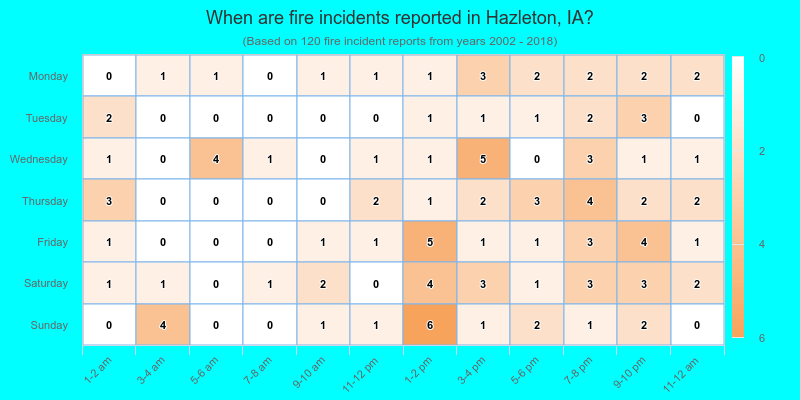 When are fire incidents reported in Hazleton, IA?