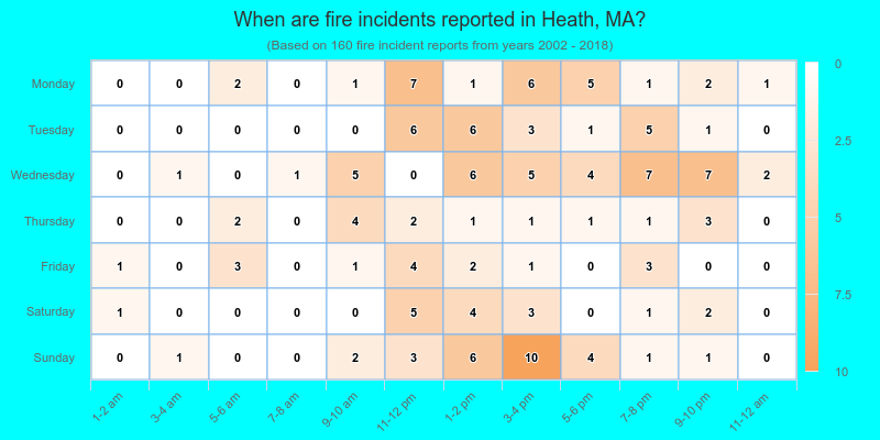 When are fire incidents reported in Heath, MA?