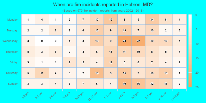 When are fire incidents reported in Hebron, MD?