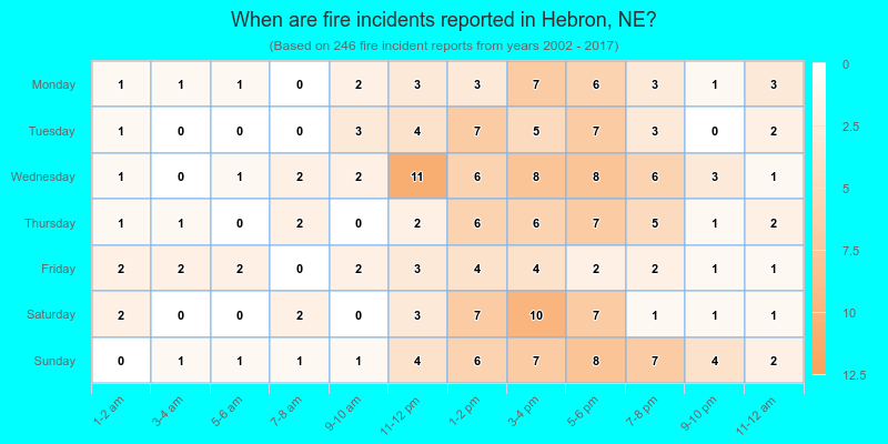 When are fire incidents reported in Hebron, NE?