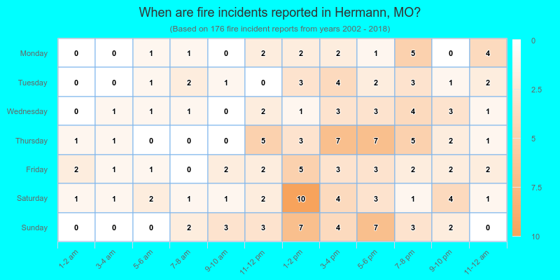 When are fire incidents reported in Hermann, MO?