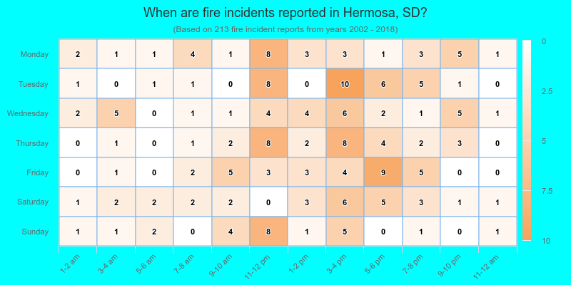 When are fire incidents reported in Hermosa, SD?