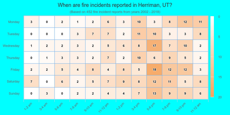 When are fire incidents reported in Herriman, UT?