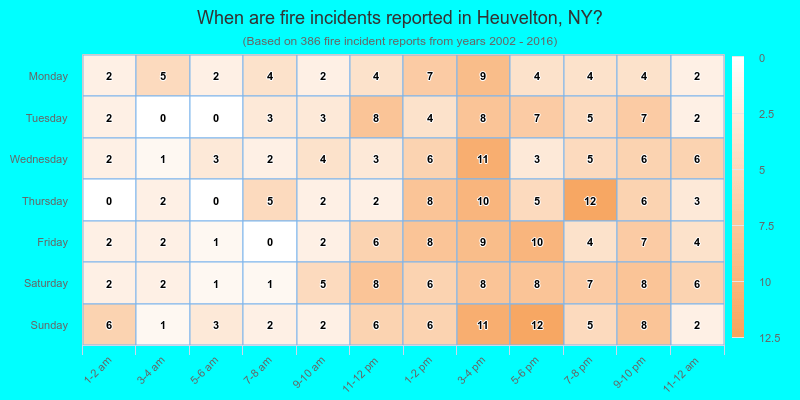 When are fire incidents reported in Heuvelton, NY?