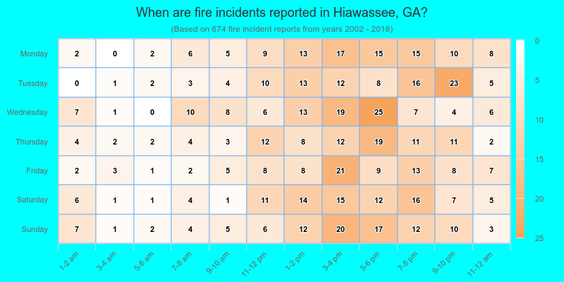 When are fire incidents reported in Hiawassee, GA?