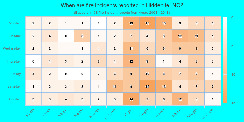 When are fire incidents reported in Hiddenite, NC?
