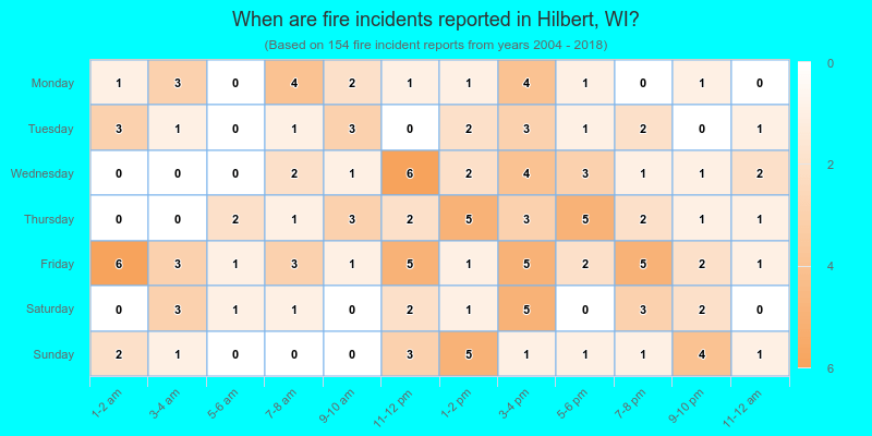 When are fire incidents reported in Hilbert, WI?