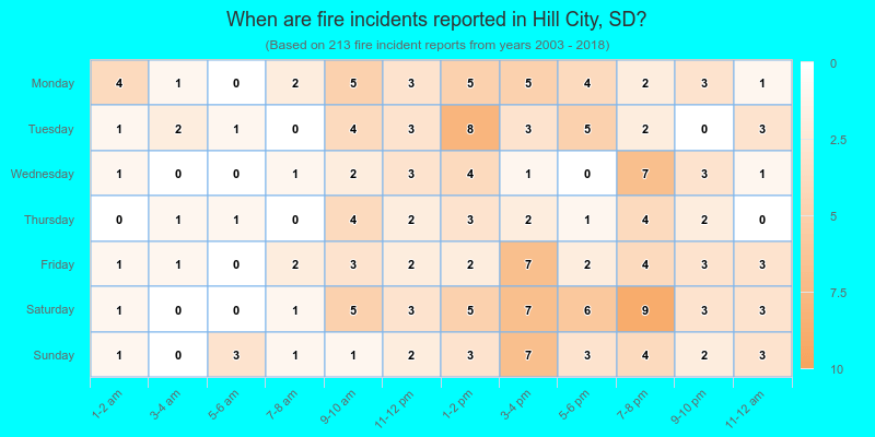 When are fire incidents reported in Hill City, SD?