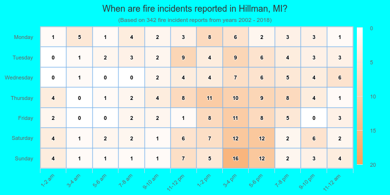 When are fire incidents reported in Hillman, MI?