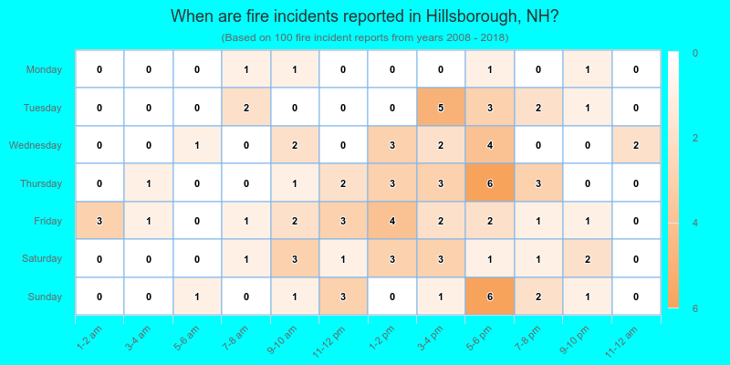 When are fire incidents reported in Hillsborough, NH?